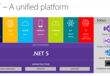 The Capabilities of .NET